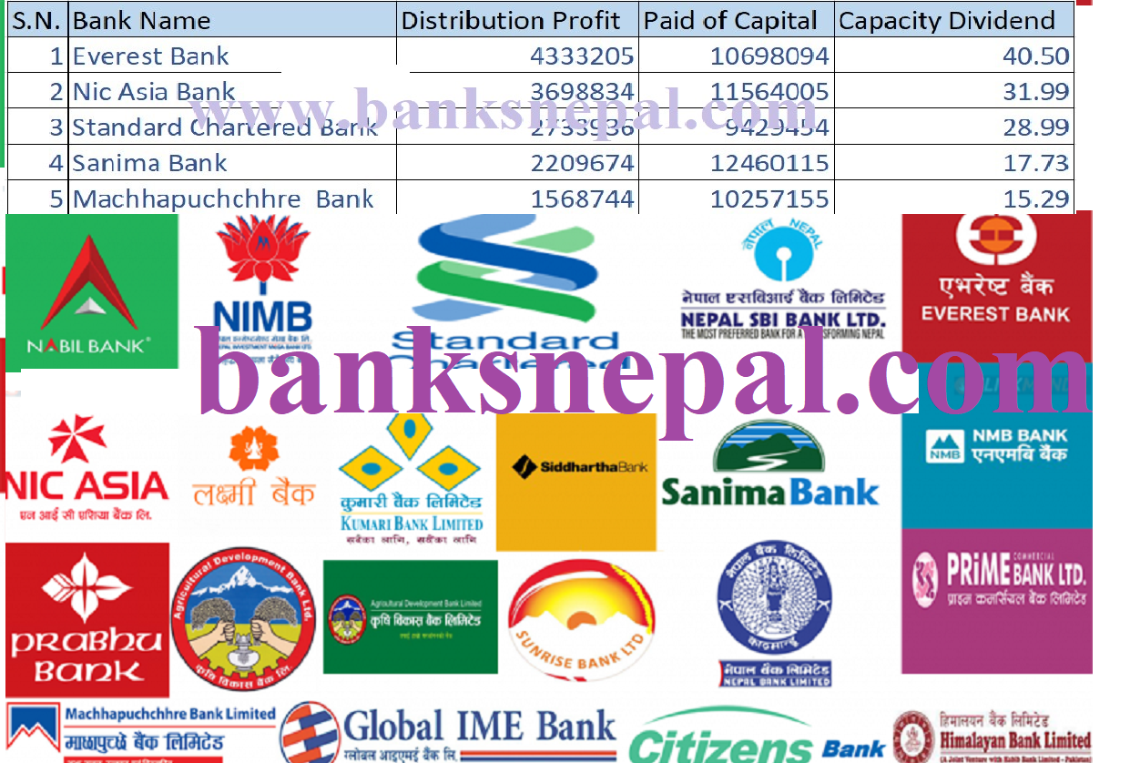 Top 5 Commercial bank of Nepal  Dividend History : Everest , NIC , Sanima, Standard Chatter and Machhapuchhre Bank